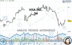 VISA INC. - 1H