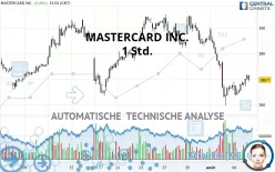 MASTERCARD INC. - 1 Std.