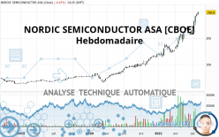 NORDIC SEMICONDUCTOR ASA [CBOE] - Semanal