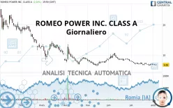 ROMEO POWER INC. CLASS A - Giornaliero