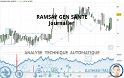 RAMSAY GEN SANTE - Täglich