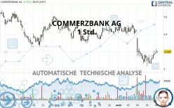 COMMERZBANK AG - 1 Std.