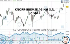 KNORR-BREMSE AGINH O.N. - 1 Std.