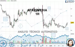 ATRESMEDIA - 1 Std.