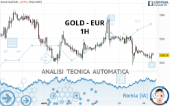 GOLD - EUR - 1H