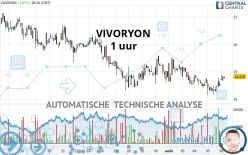 VIVORYON - 1H