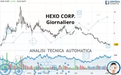 HEXO CORP. - Giornaliero