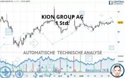 KION GROUP AG - 1 Std.