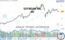 SOYBEAN OIL - 1H