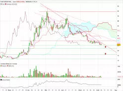 PLBY GROUP INC. - Täglich