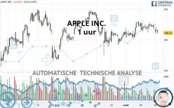 APPLE INC. - 1 uur