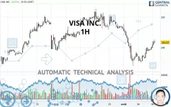 VISA INC. - 1H