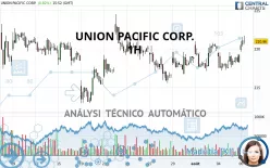 UNION PACIFIC CORP. - 1H