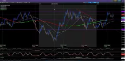 AUD/NZD - Daily