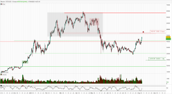 BITCOIN - BTC/USD - 8 uur