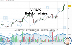 VIRBAC - Hebdomadaire