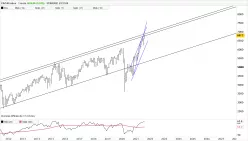 CAC40 INDEX - Monatlich