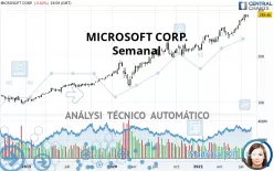 MICROSOFT CORP. - Semanal