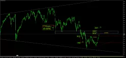 SMI20 INDEX - Daily