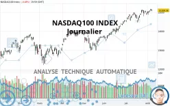 NASDAQ100 INDEX - Journalier