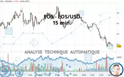 EOS - EOS/USD - 15 min.