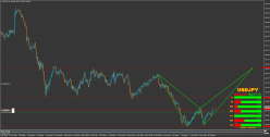 USD/JPY - 4 Std.