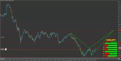 USD/JPY - 4H