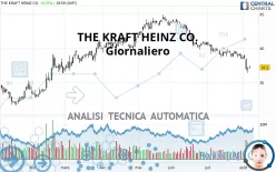 THE KRAFT HEINZ CO. - Giornaliero