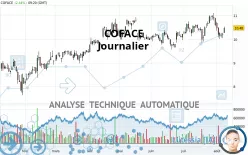 COFACE - Täglich