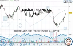 COMMERZBANK AG - 1 Std.