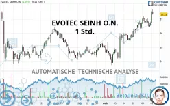 EVOTEC SEINH O.N. - 1 Std.