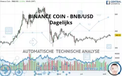 BINANCE COIN - BNB/USD - Dagelijks