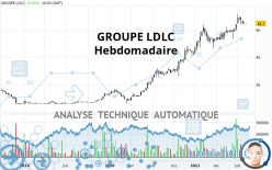 GROUPE LDLC - Settimanale