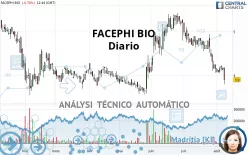 FACEPHI BIO - Diario