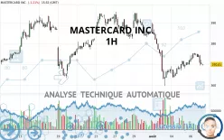 MASTERCARD INC. - 1 Std.