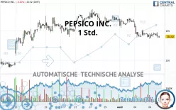 PEPSICO INC. - 1 Std.