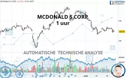 MCDONALD S CORP. - 1 uur