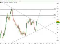 USD/CHF - Journalier