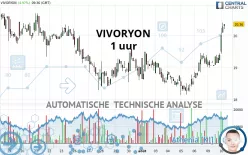 VIVORYON - 1H