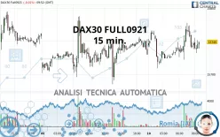 DAX40 FULL0325 - 15 min.