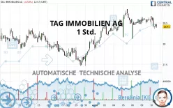 TAG IMMOBILIEN AG - 1 Std.