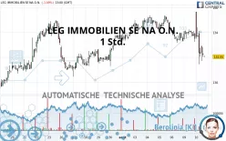 LEG IMMOBILIEN SE NA O.N. - 1 Std.