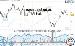 COMMERZBANK AG - 1 Std.