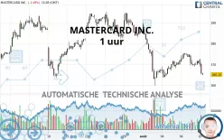 MASTERCARD INC. - 1 uur