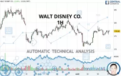 WALT DISNEY CO. - 1H