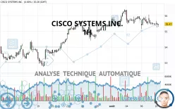 CISCO SYSTEMS INC. - 1H