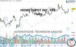 HOME DEPOT INC. THE - 1 uur