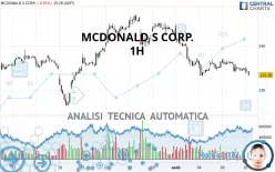 MCDONALD S CORP. - 1H