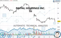 PAYPAL HOLDINGS INC. - 1H