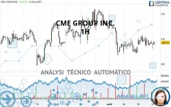 CME GROUP INC. - 1H